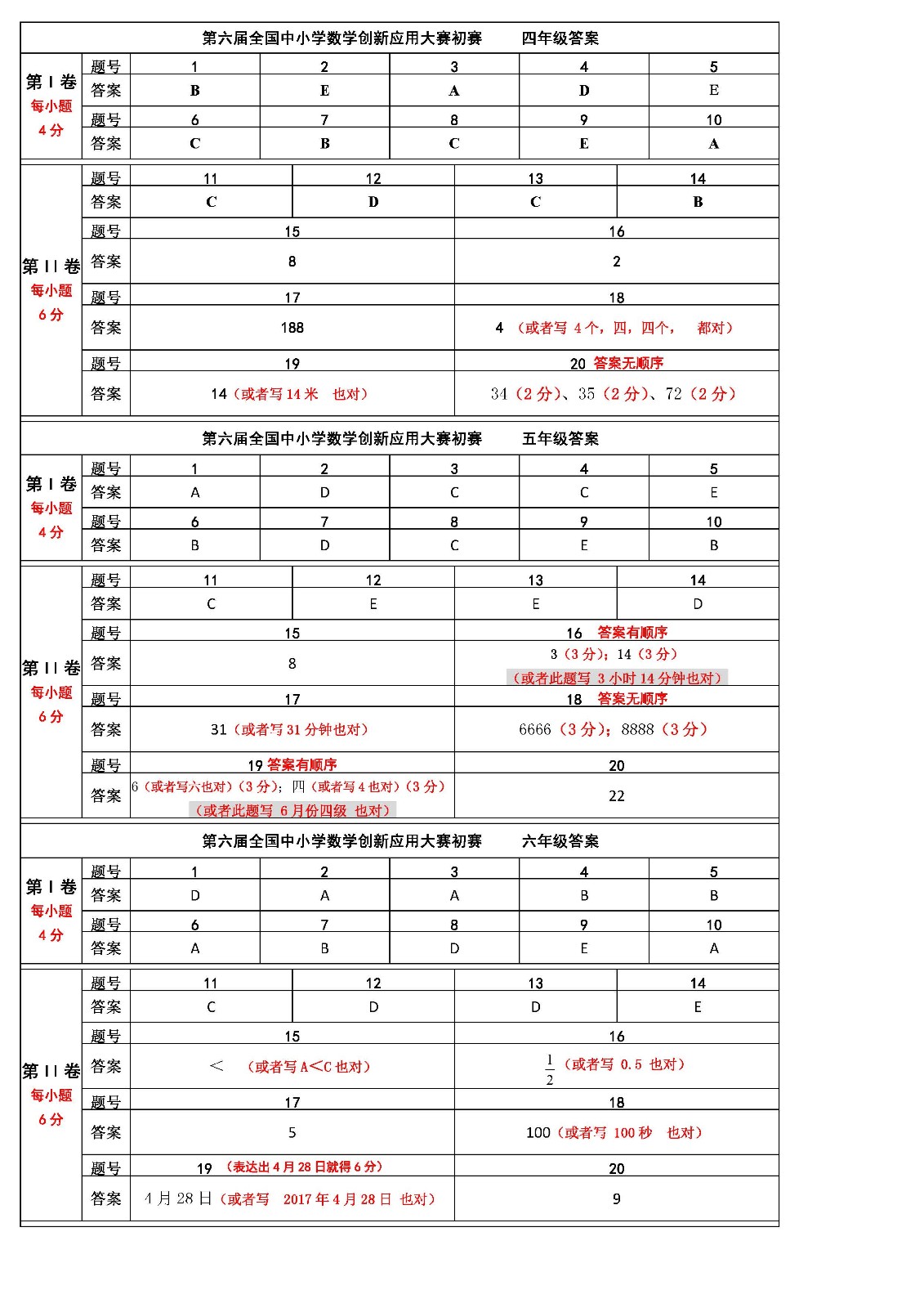第六届全国中小学数学创新应用大赛初赛    小学答案 - （终稿）.jpg