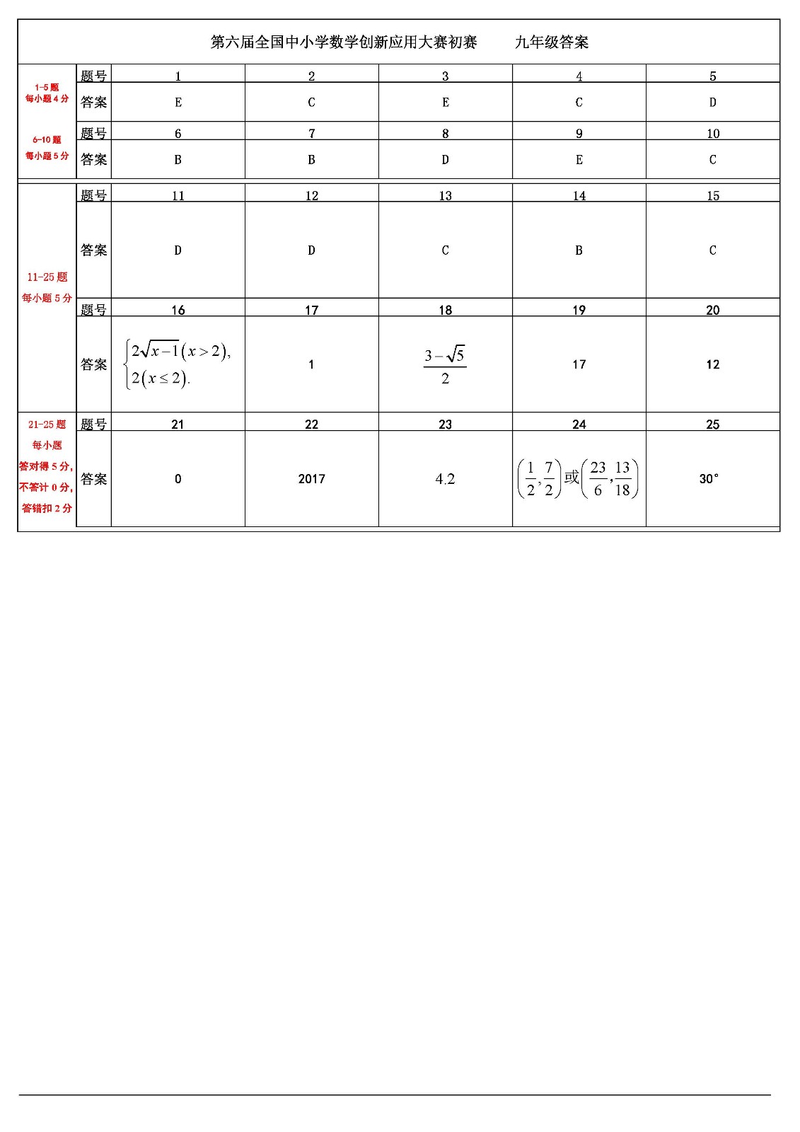 第六届全国中小学数学创新应用大赛初赛    初中答案 - （终稿）_页面_2.jpg