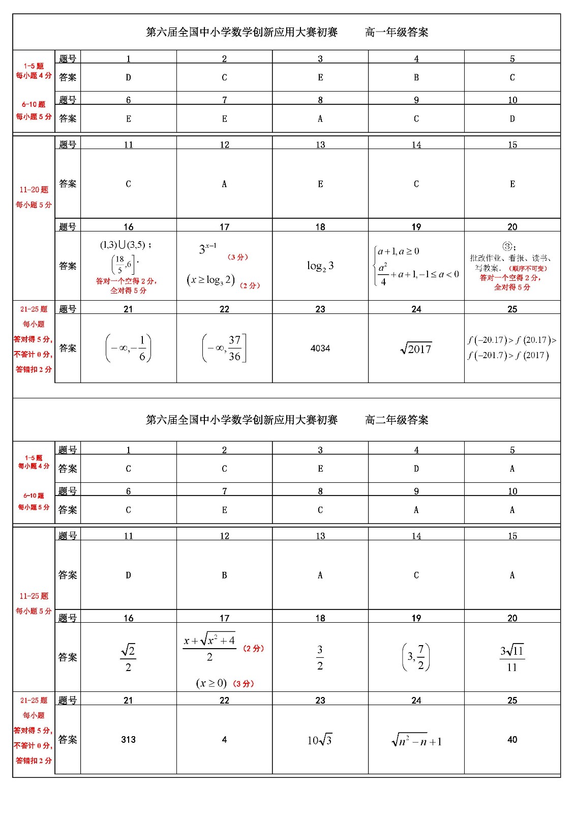 第六届全国中小学数学创新应用大赛初赛    高中答案 - （终稿） .jpg