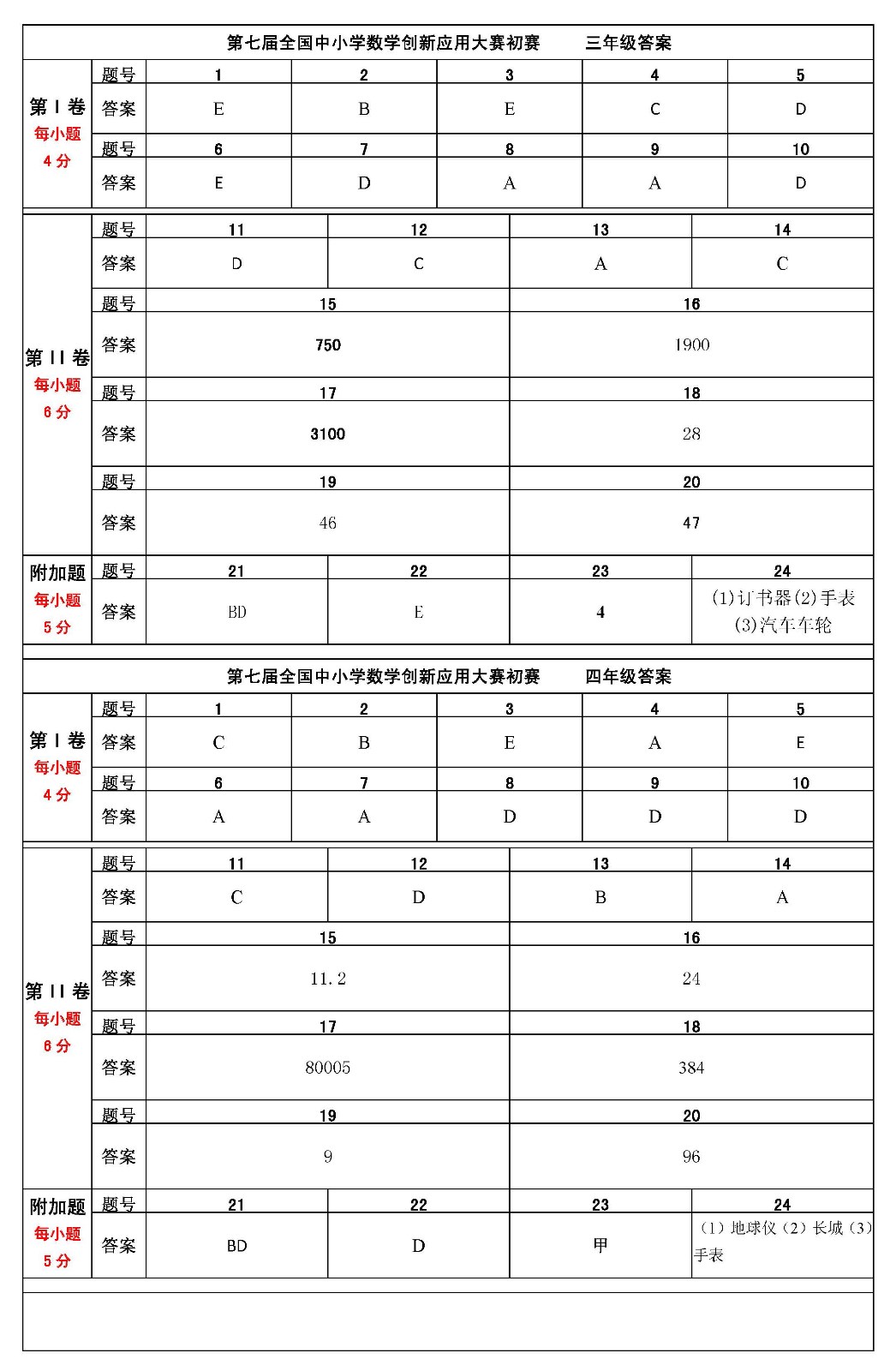 第七届全国中小学数学创新应用大赛初赛    小学答案（终稿） _页面_1.jpg