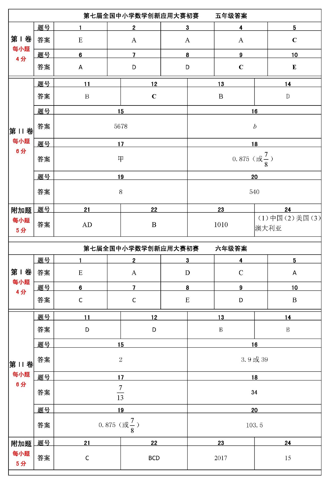 第七届全国中小学数学创新应用大赛初赛    小学答案（终稿） _页面_2.jpg