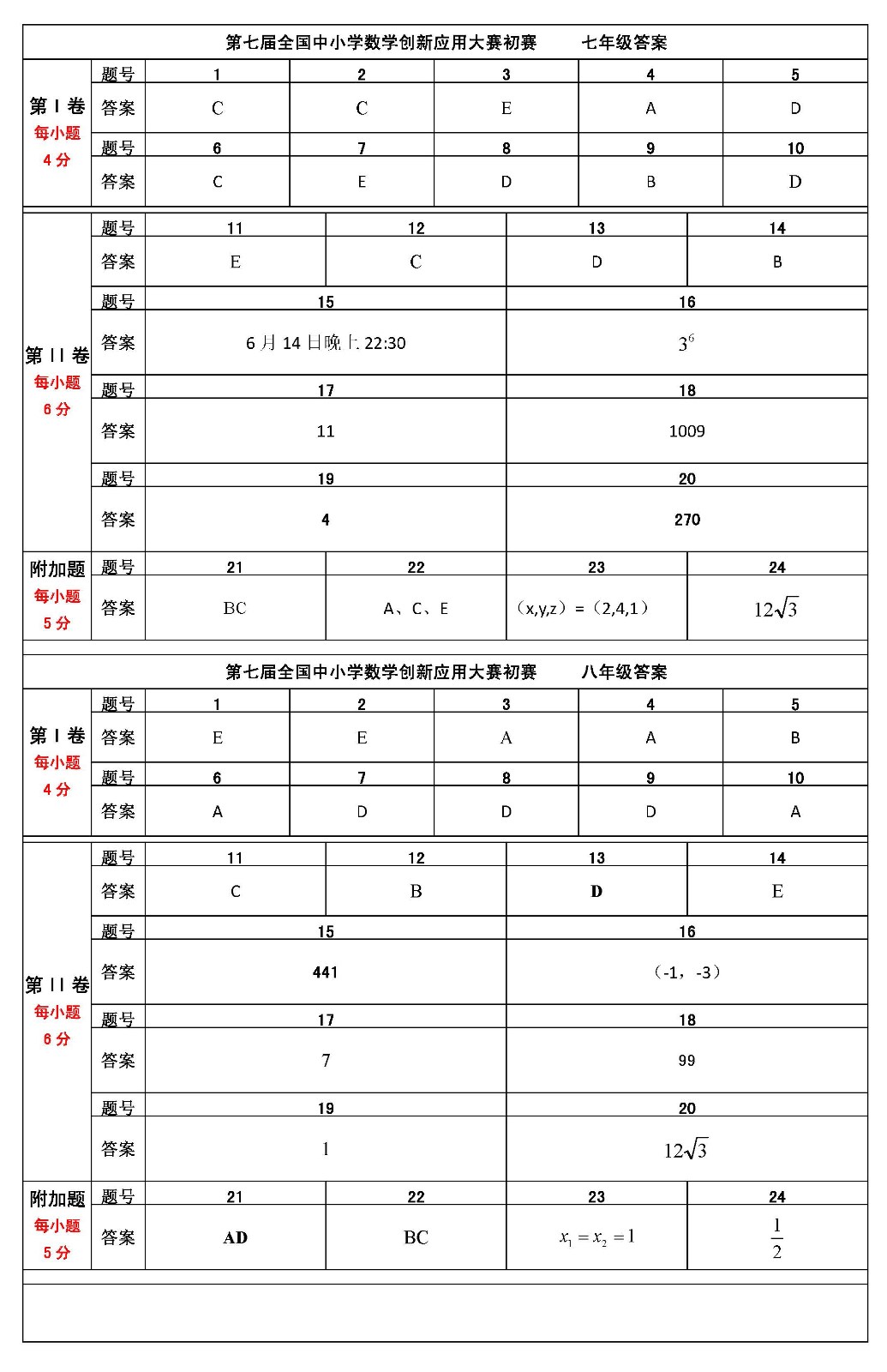 第七届全国中小学数学创新应用大赛初赛    初中答案（终稿）1 _页面_1.jpg