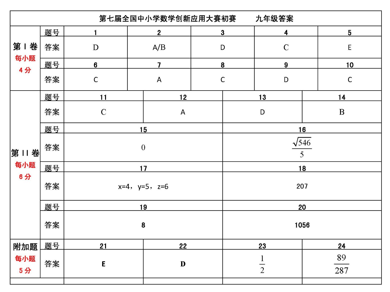 第七届全国中小学数学创新应用大赛初赛    初中答案（终稿）2 _页面_2.jpg