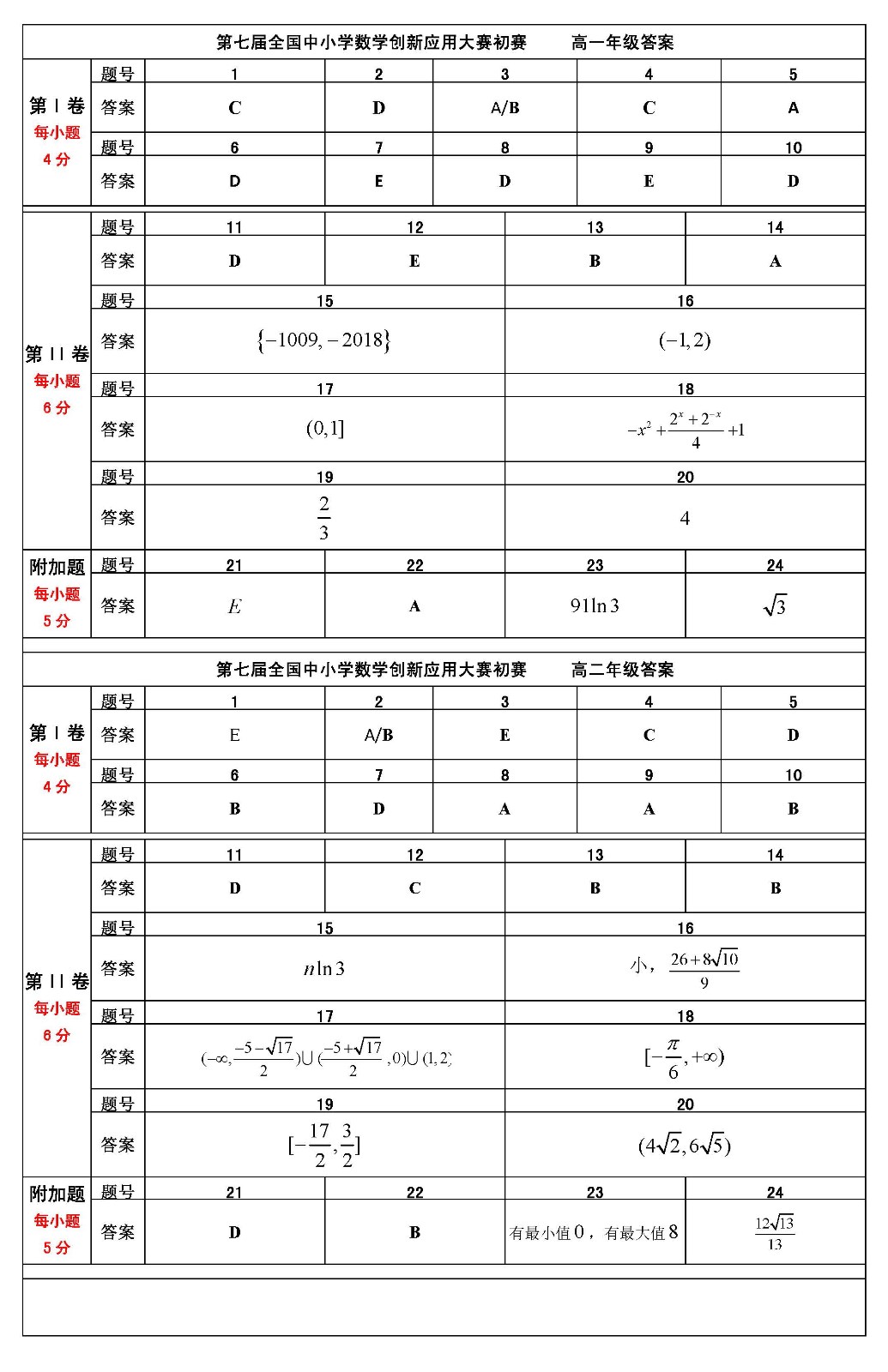第七届全国中小学数学创新应用大赛初赛    高中答案（终稿）1 _页面_1.jpg