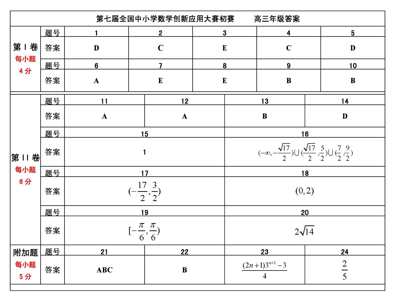 第七届全国中小学数学创新应用大赛初赛    高中答案（终稿） _页面_2.jpg