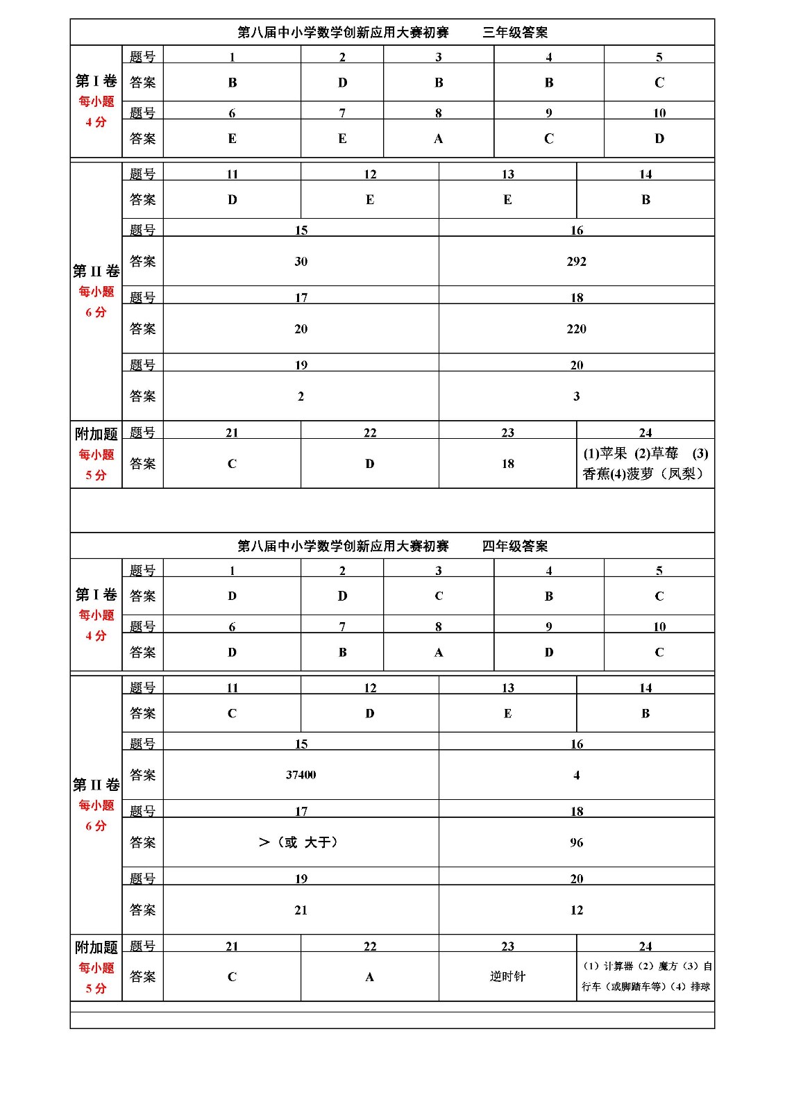 第八届中小学数学创新应用大赛初赛    小学答案_页面_1.jpg