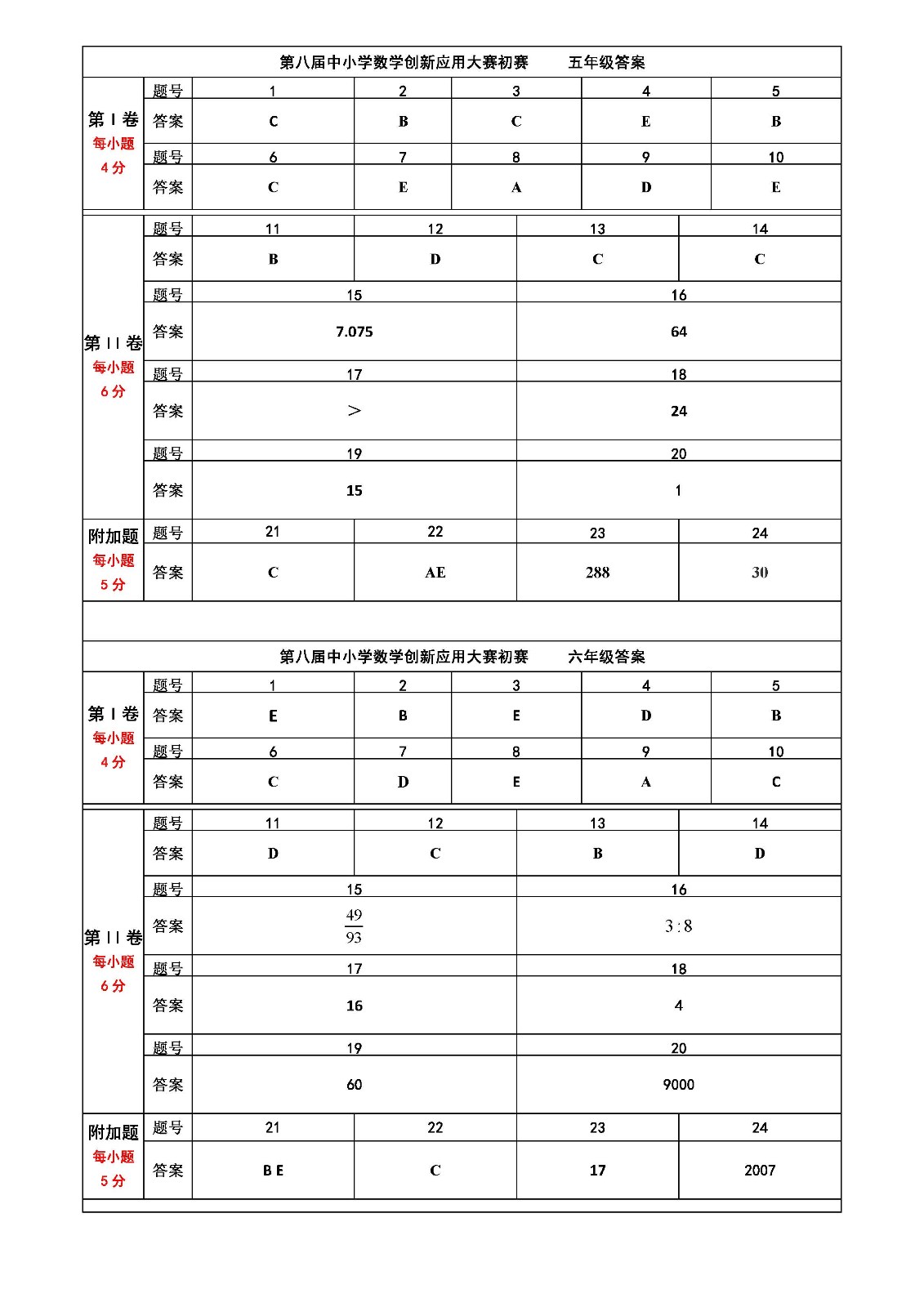 第八届中小学数学创新应用大赛初赛    小学答案_页面_2.jpg
