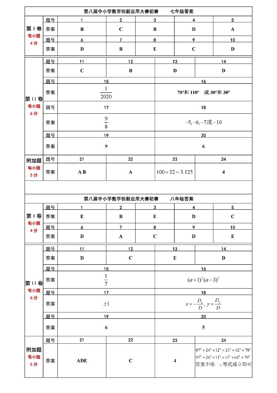 第八届中小学数学创新应用大赛初赛    初中答案_页面_1.jpg