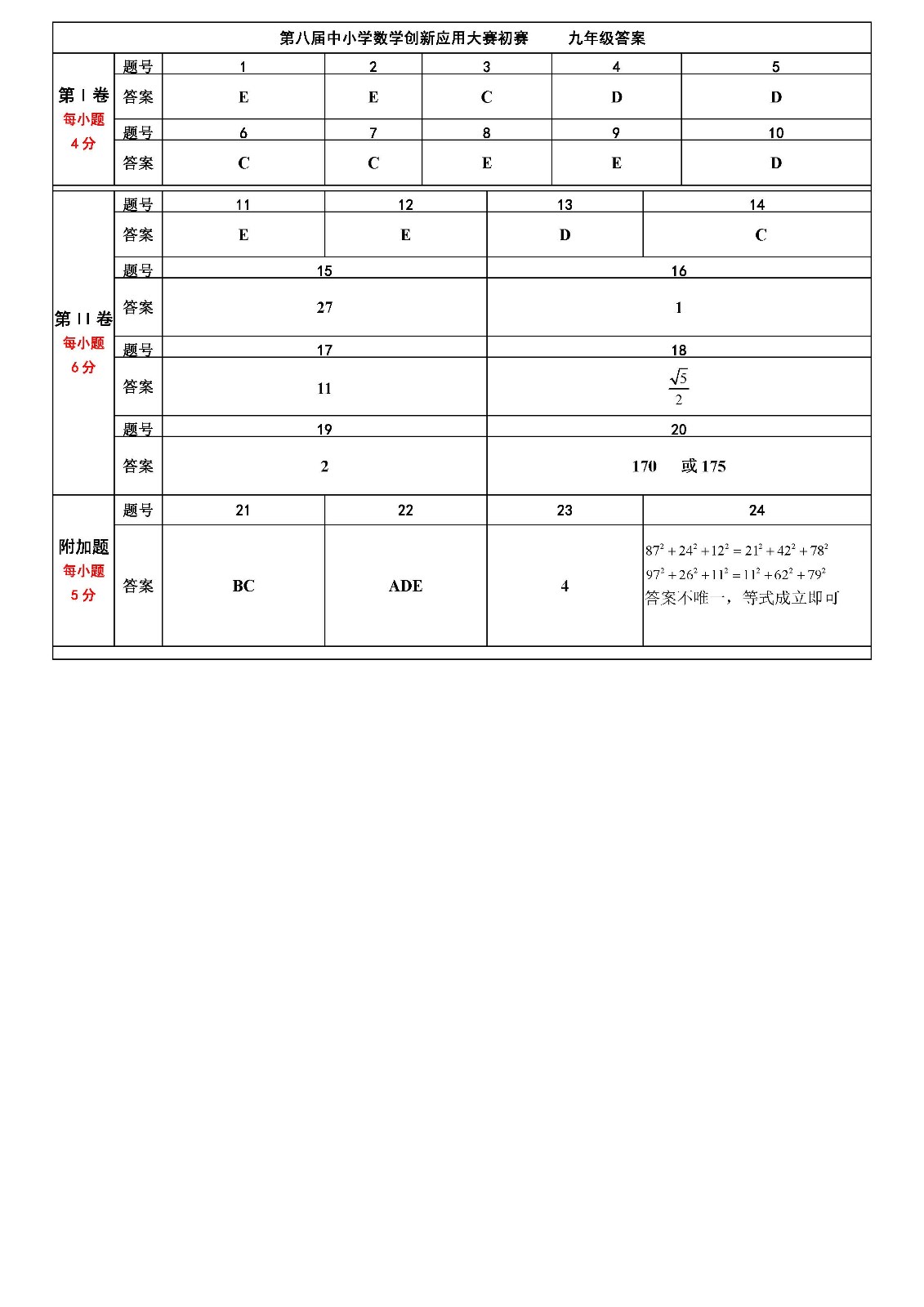 第八届中小学数学创新应用大赛初赛    初中答案_页面_2.jpg