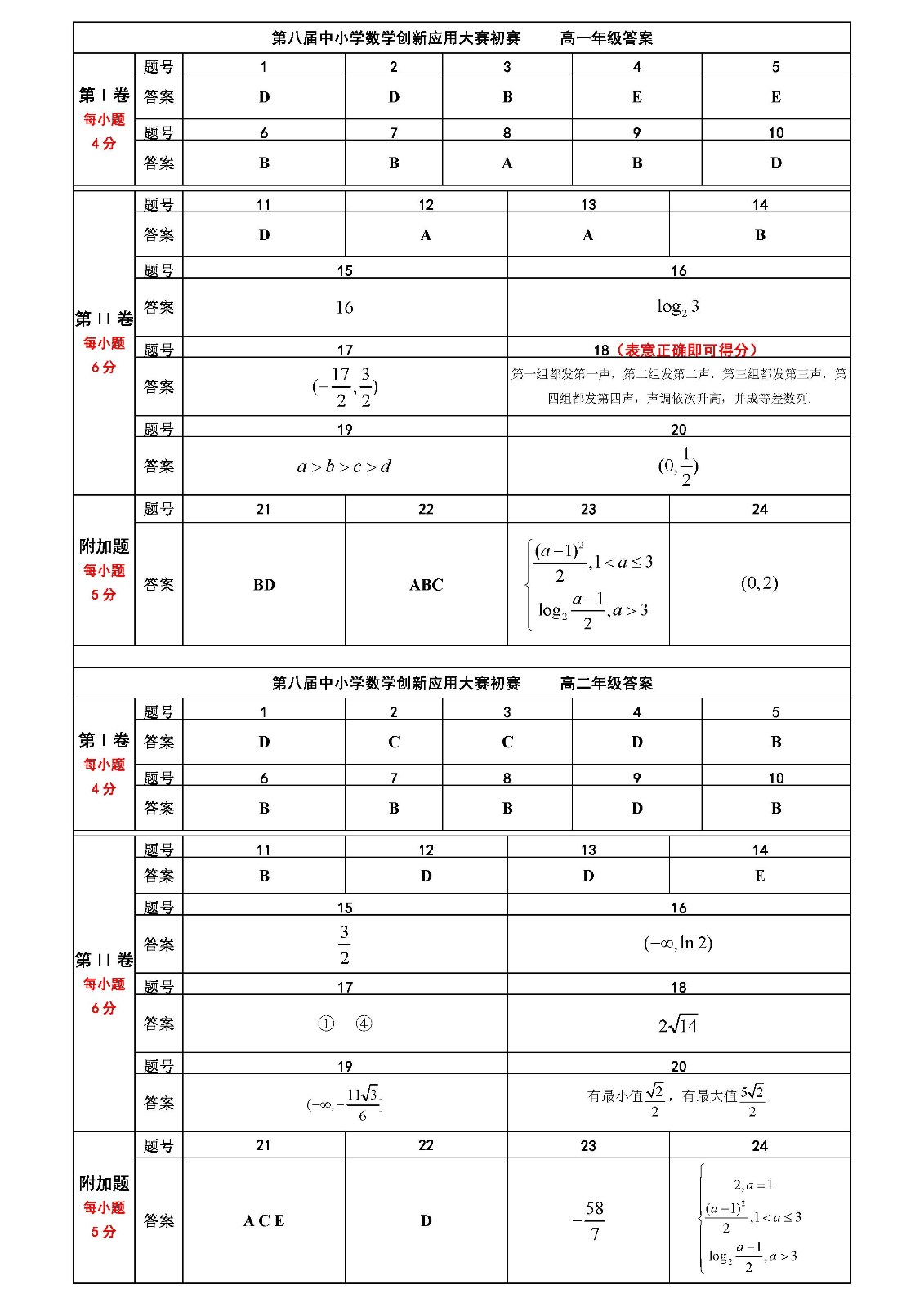 第八届中小学数学创新应用大赛初赛    高中答案_页面_1.jpg