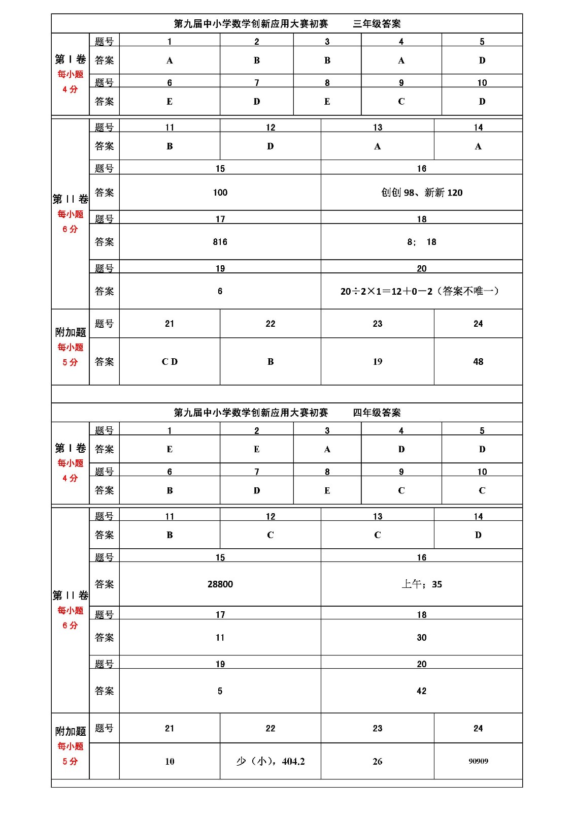 第九届全国中小学数学创新应用大赛初赛    小学答案（终稿）_页面_1.jpg