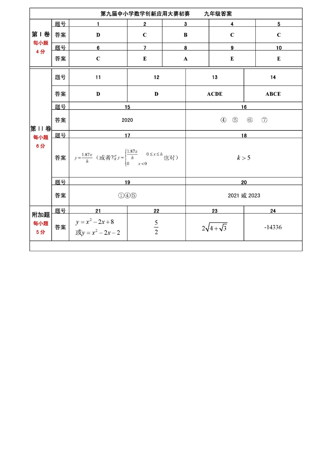 第九届全国中小学数学创新应用大赛初赛    初中答案（终稿）_页面_2.jpg