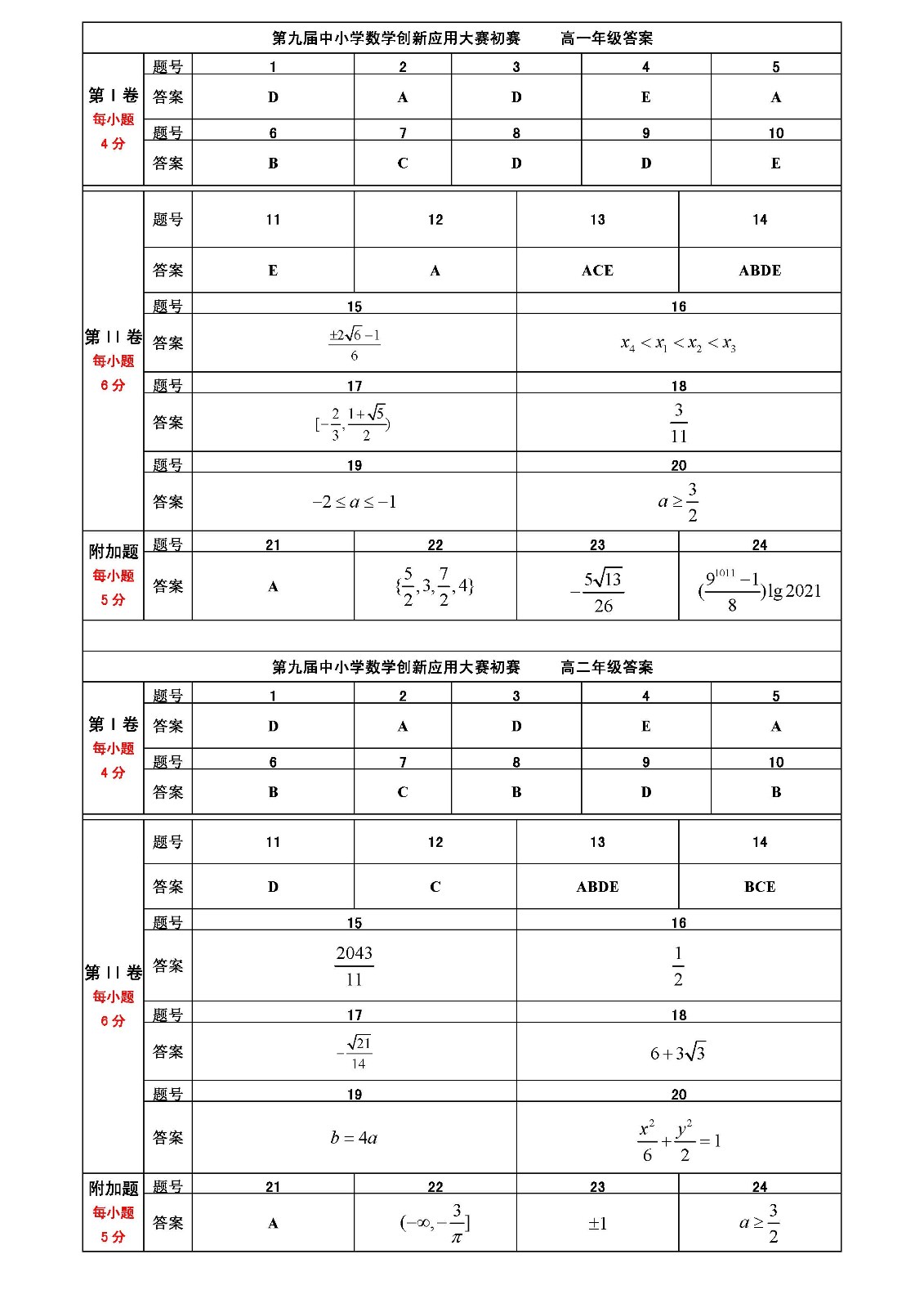 第九届全国中小学数学创新应用大赛初赛    高中答案（终稿）.jpg