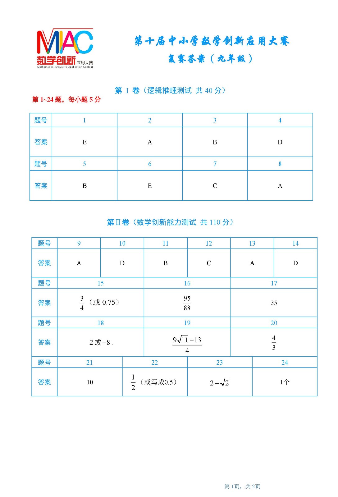 九年级复赛答案       第十届全国中小学数学创新应用大赛1.jpg
