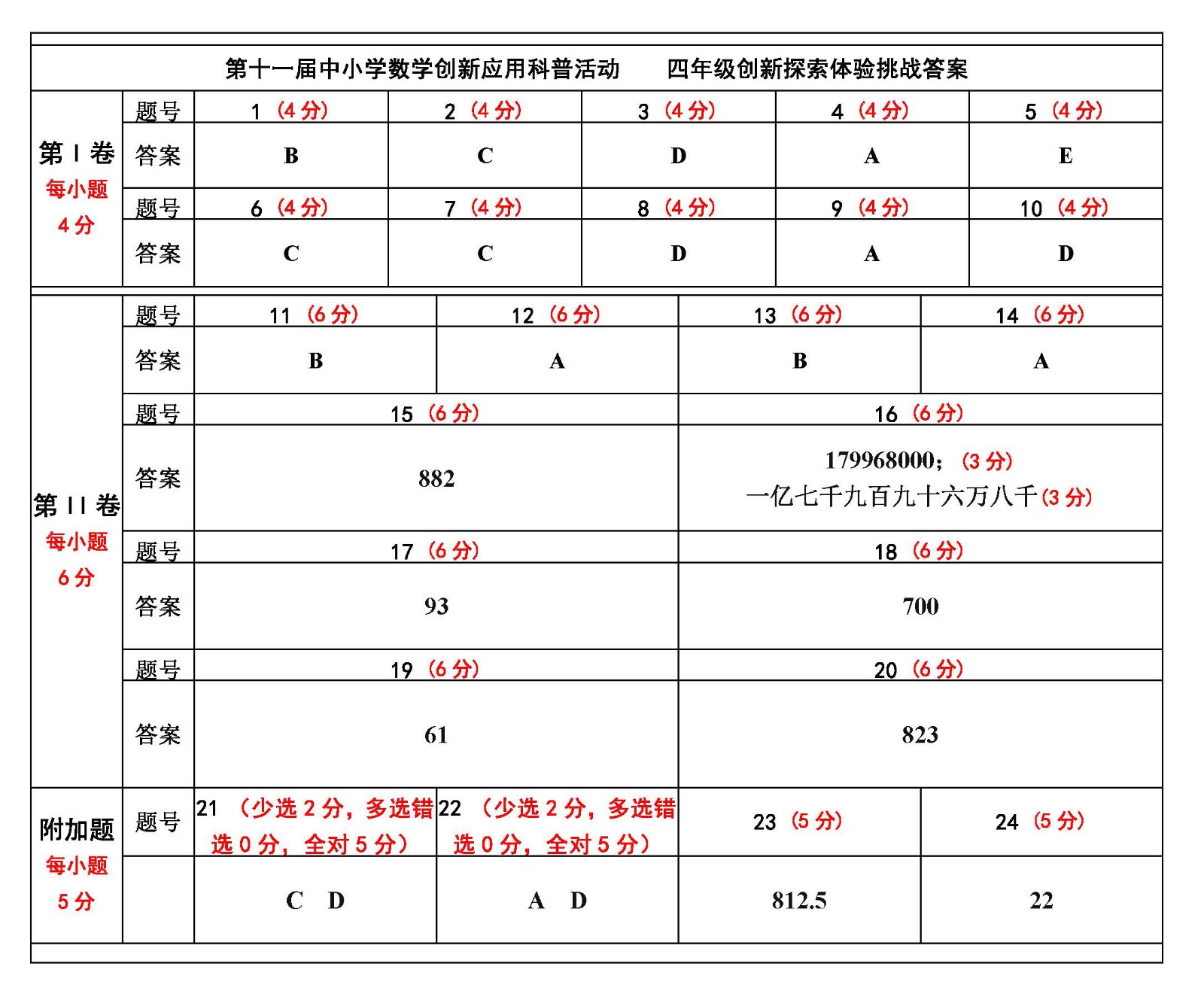 2.  四年级.jpg