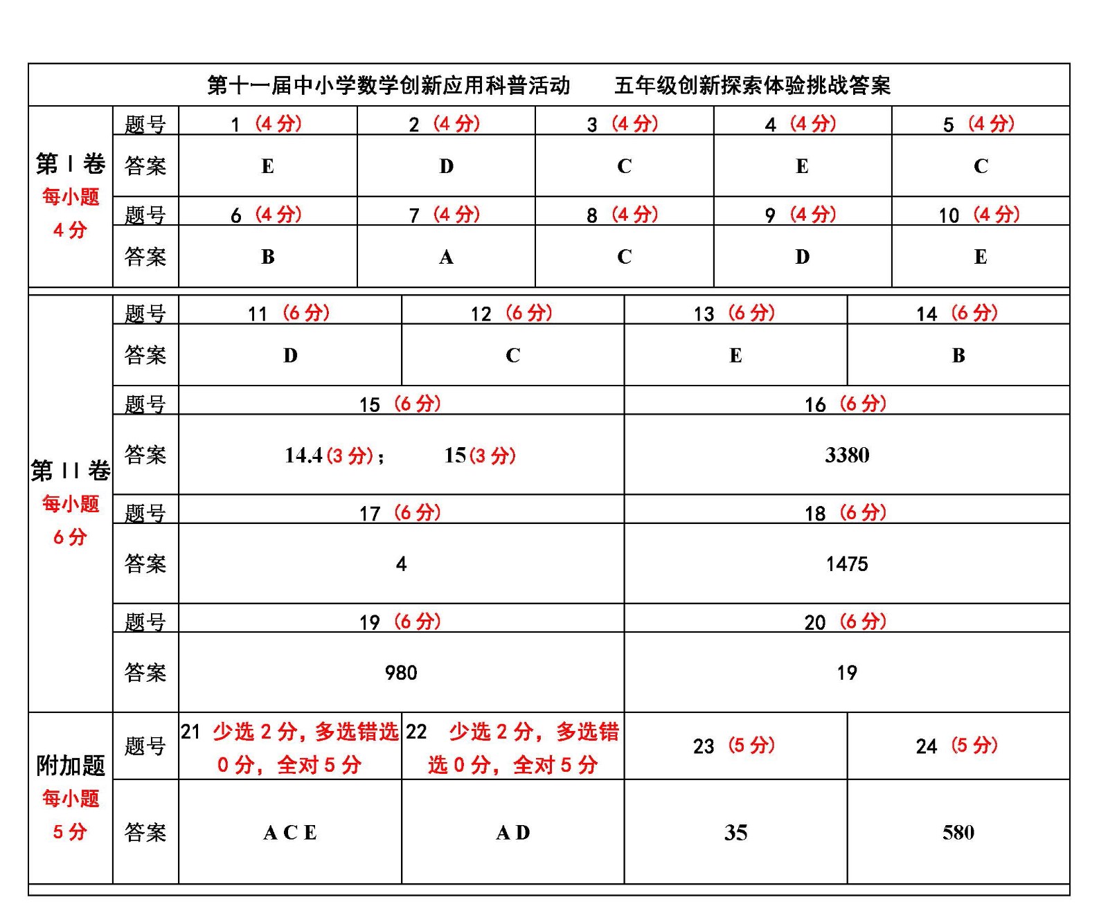 3.  五年级.jpg