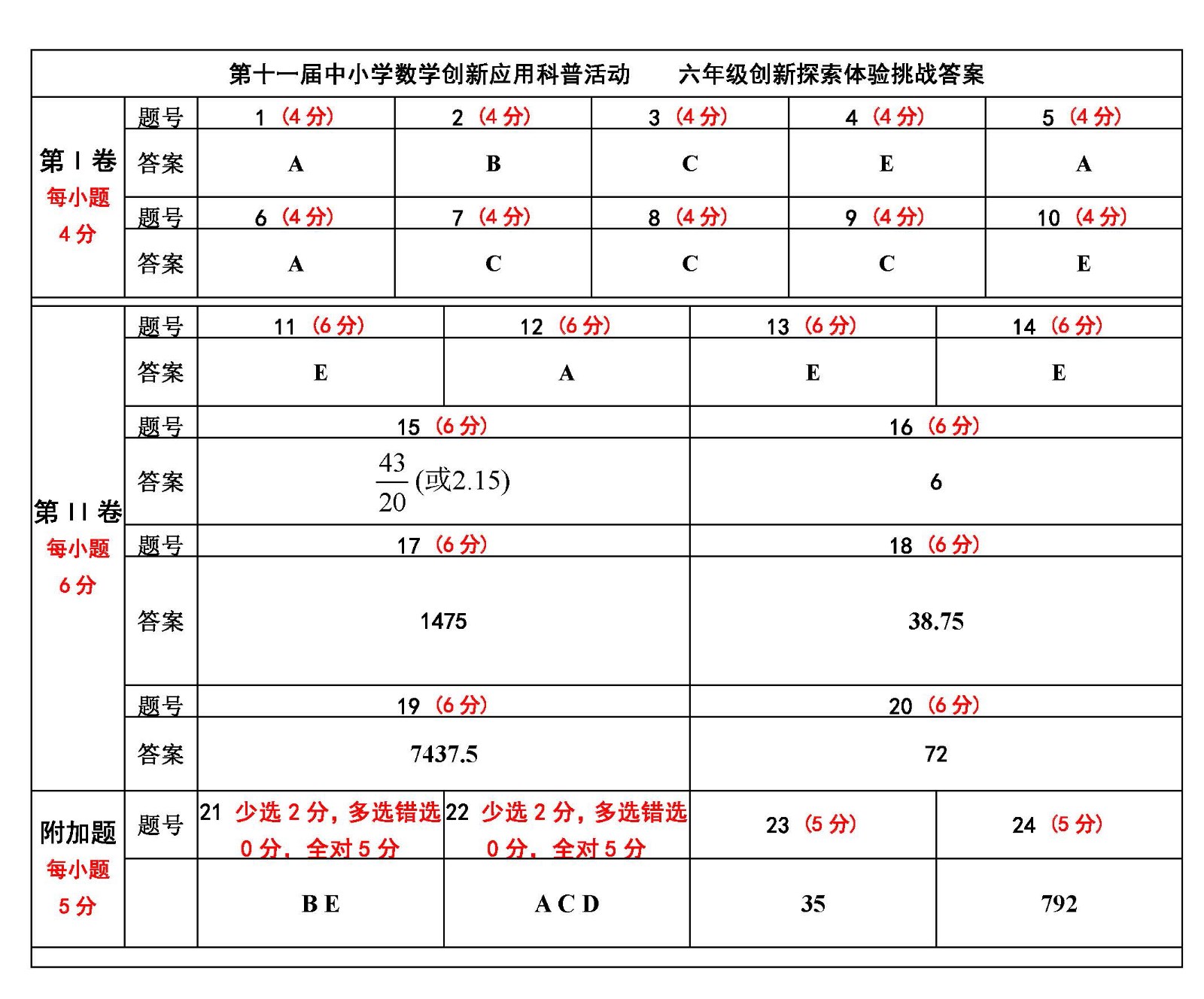 4.  六年级.jpg