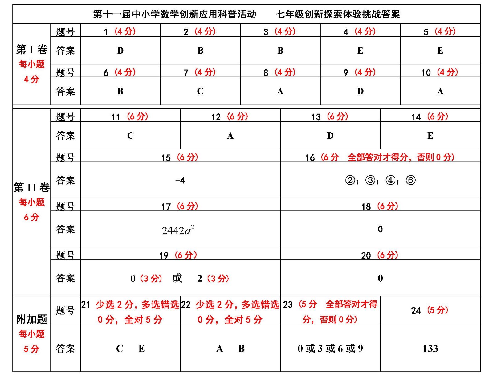 5.  七年级.jpg