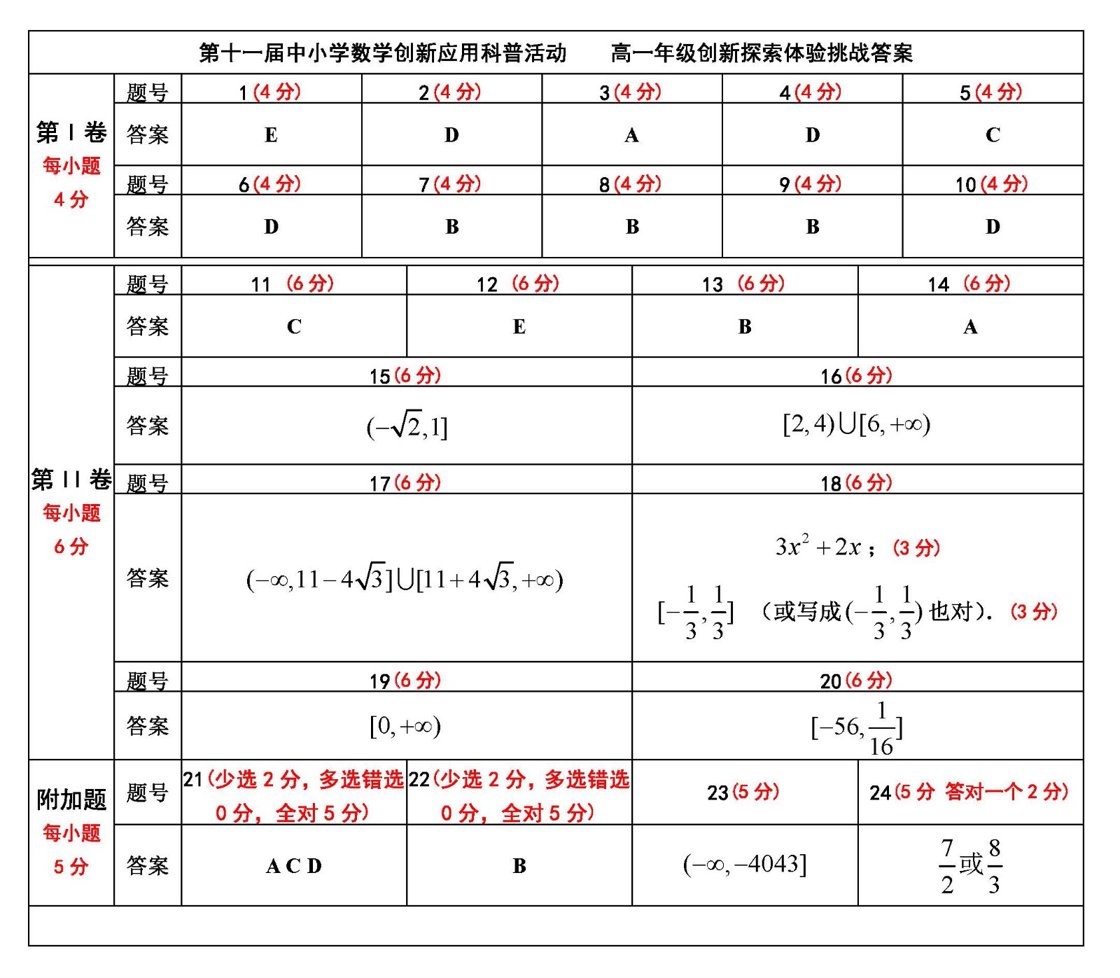 8.  高一年级.jpg