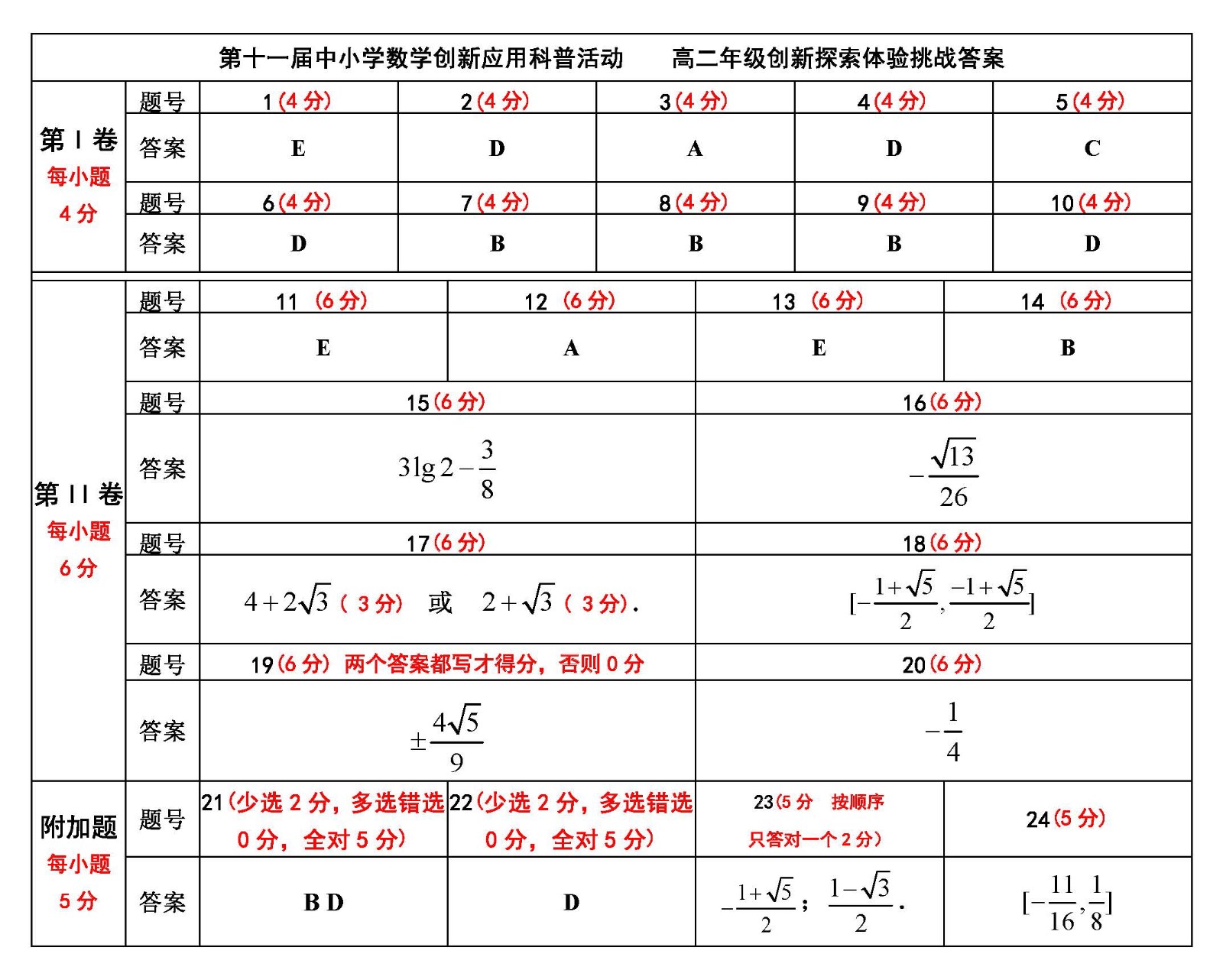 9.  高二年级.jpg