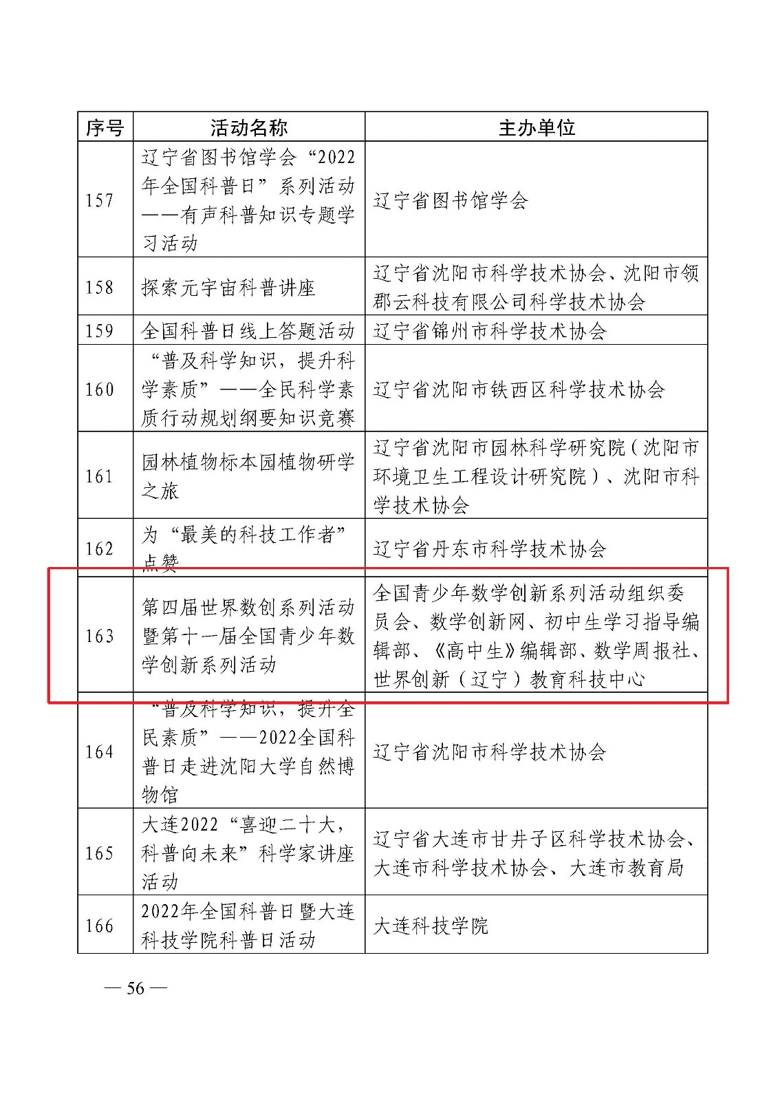 科协办函普字〔2022〕139号_页面_056 - 副本.jpg