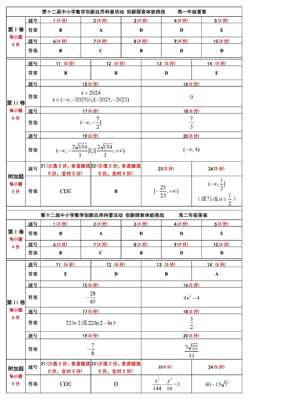 高中答案  第十二届中小学数学创新应用科普活动 第一环节_页面_1.jpg