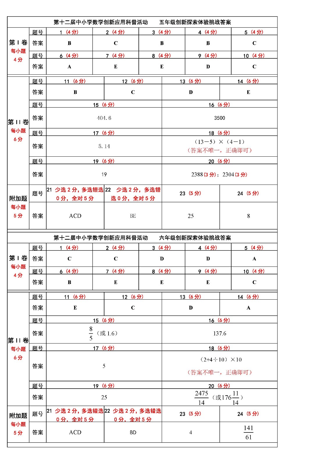 小学答案  第十二届中小学数学创新应用科普活动 第一环节 _页面_2.jpg