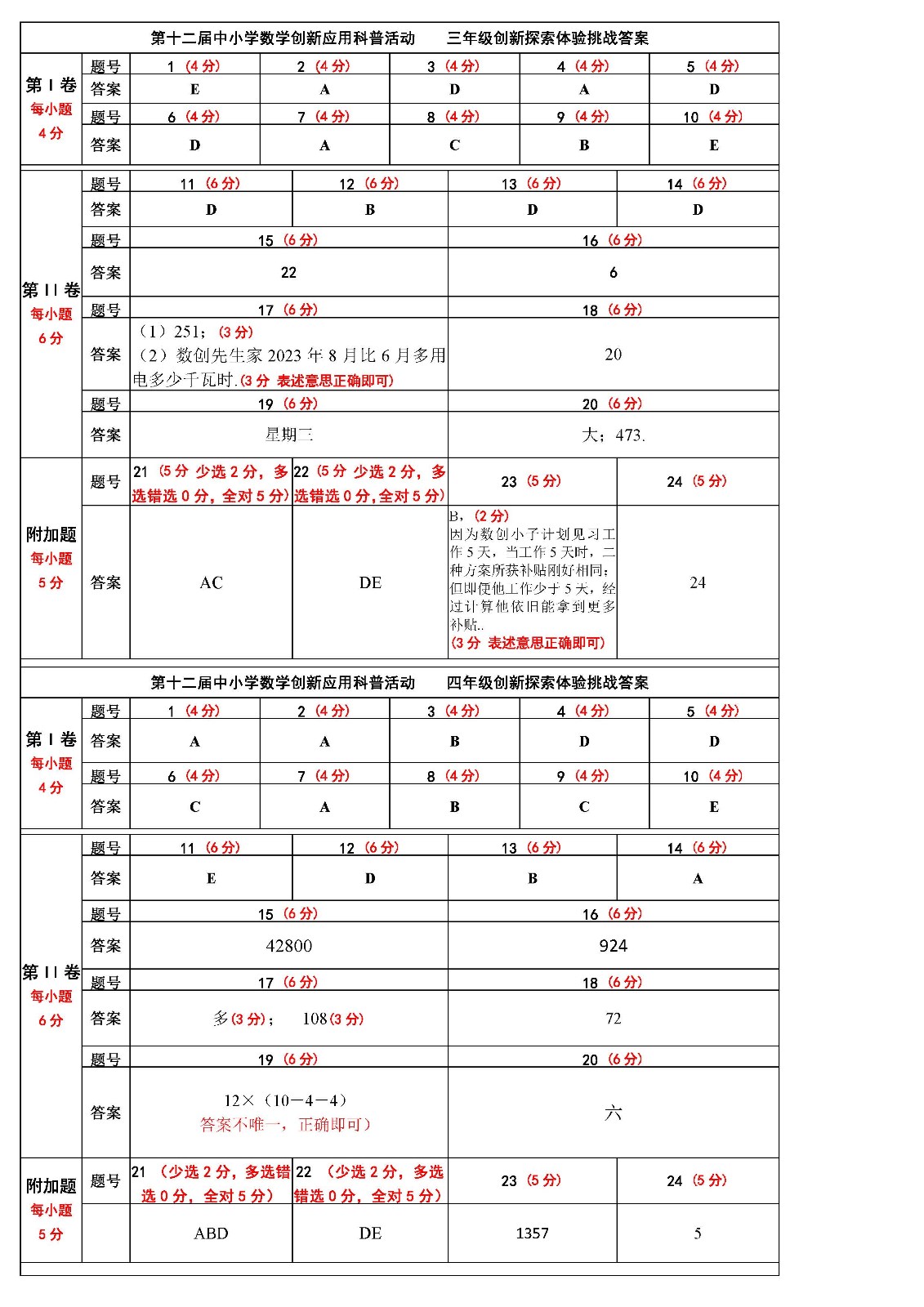 第十二届中小学数学创新应用科普活动 第一环节     小学答案 （第四稿）_页面_1.jpg