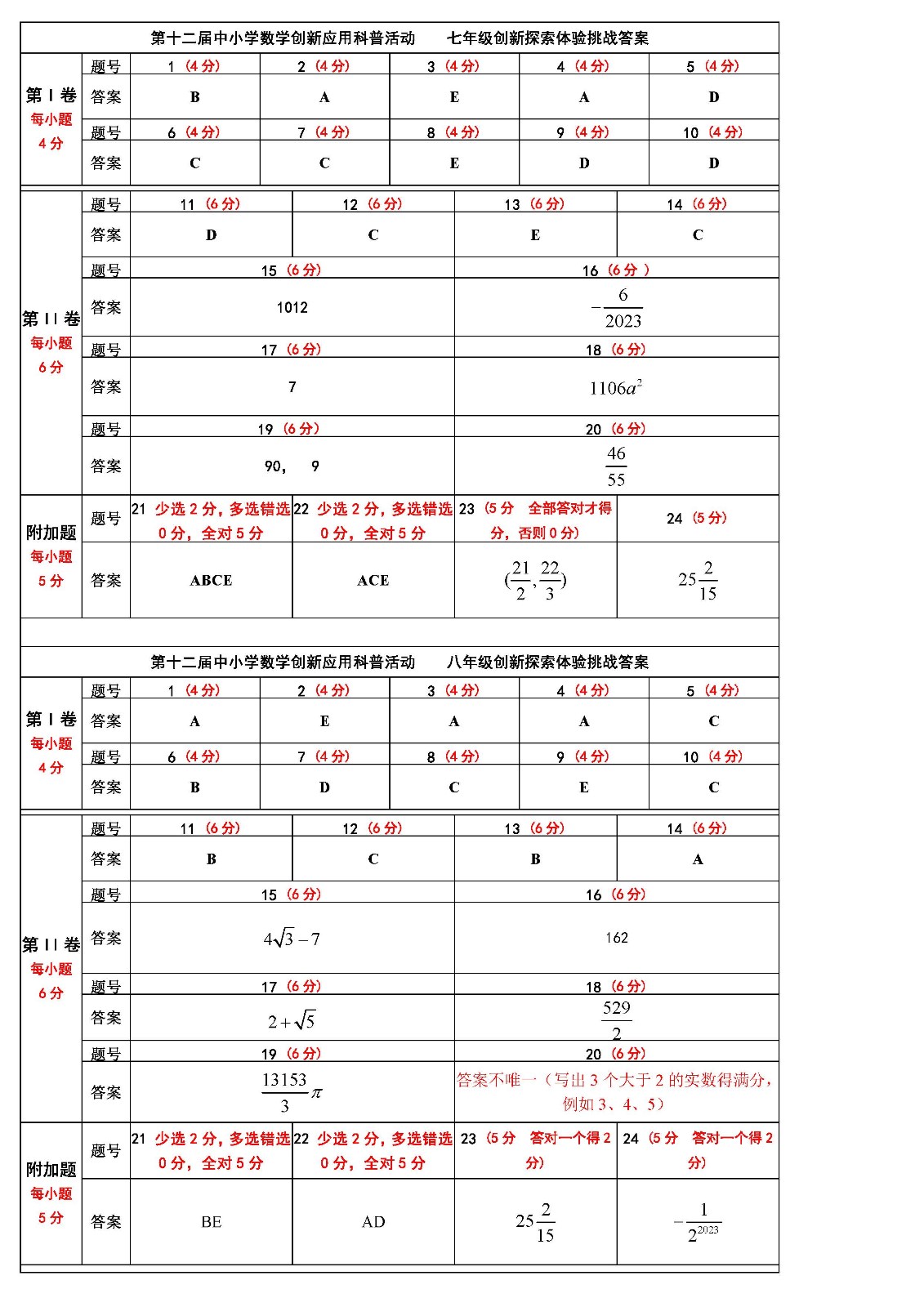 第十二届中小学数学创新应用科普活动 第一环节    初中答案（第五稿）_页面_1.jpg