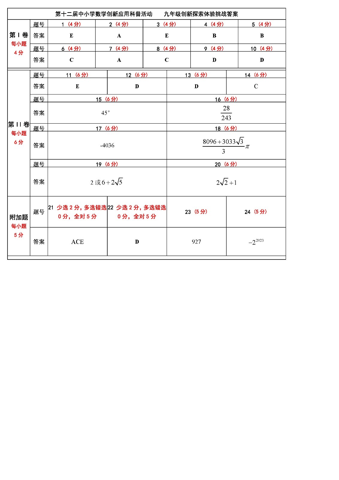 第十二届中小学数学创新应用科普活动 第一环节    初中答案 （终稿）_页面_2.jpg