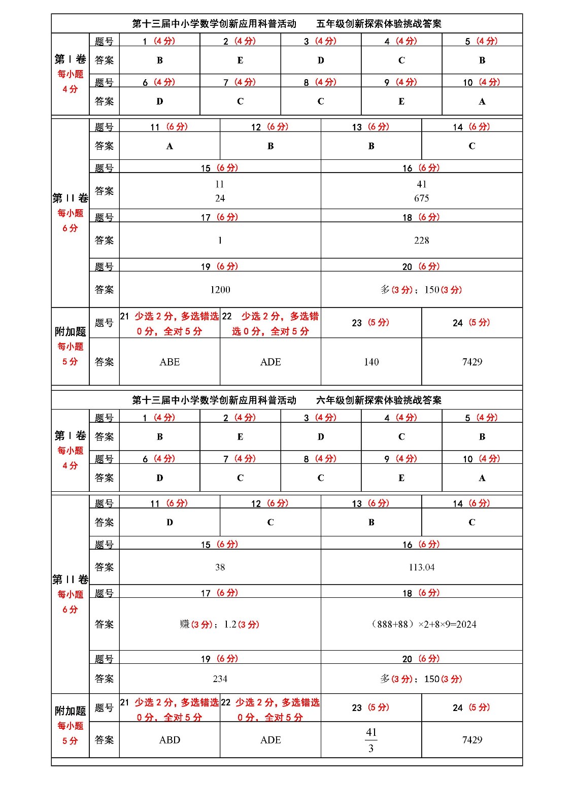 第十三届中小学数学创新应用科普活动 第一环节     小学答案（终稿）_页面_2.jpg
