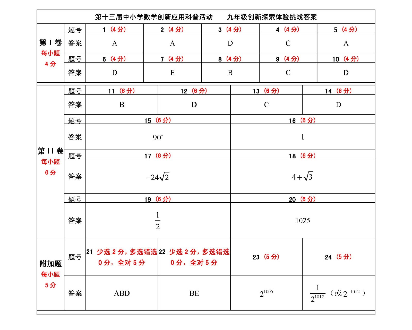 第十三届中小学数学创新应用科普活动 第一环节    初中答案  （终稿）_页面_2.jpg