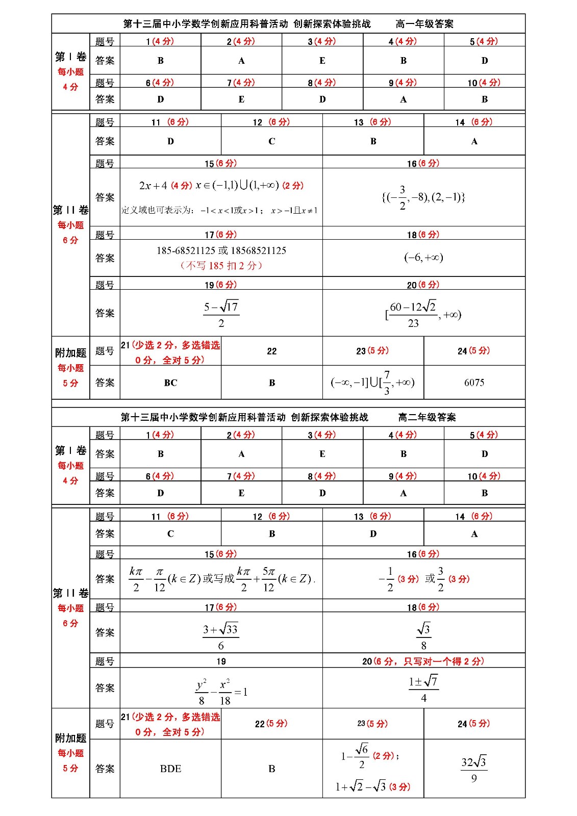 第十三届中小学数学创新应用科普活动 第一环节       高中答案（终稿）_页面_1.jpg