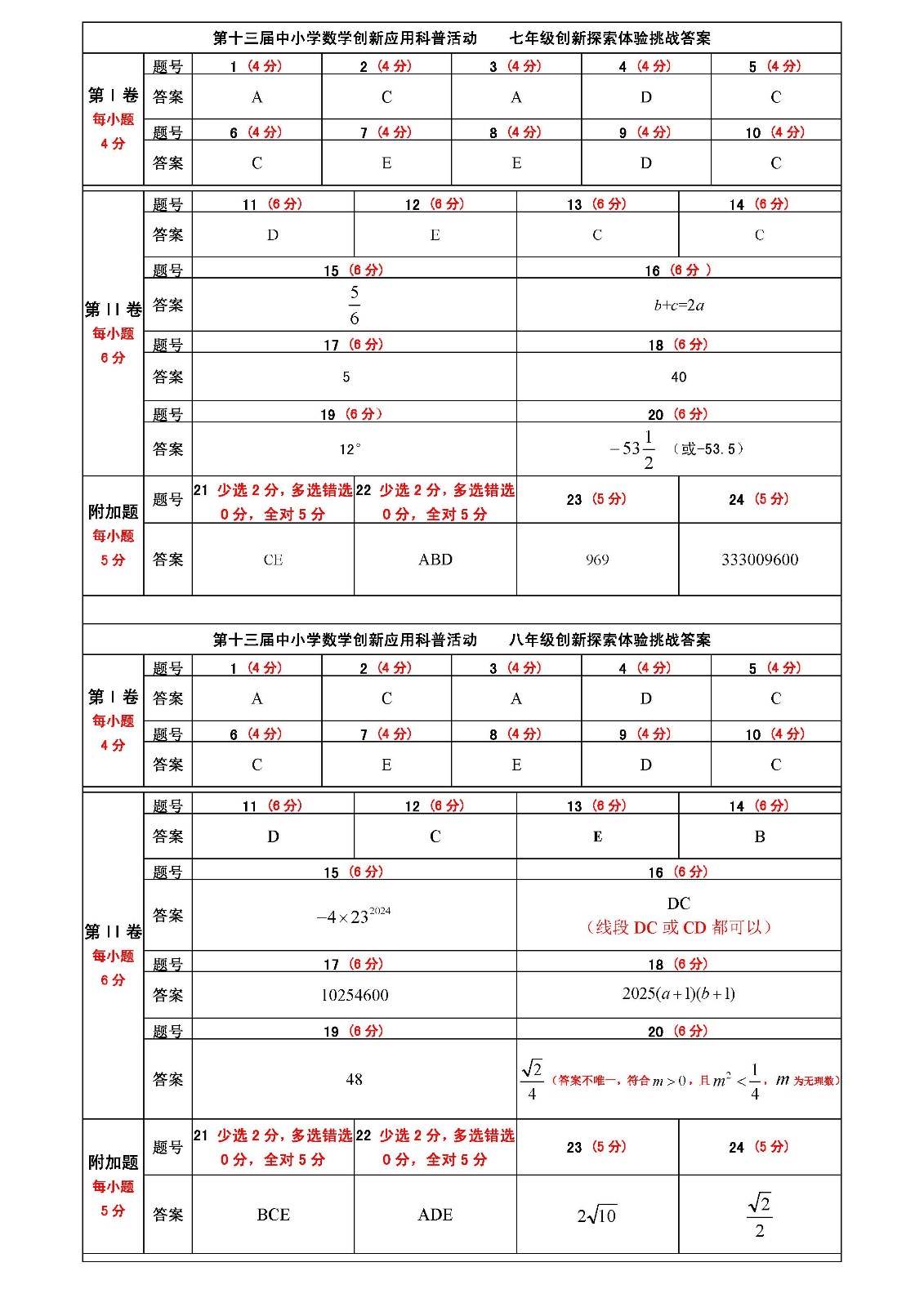 第十三届中小学数学创新应用科普活动 第一环节    初中答案  （终稿）_页面_1.jpg