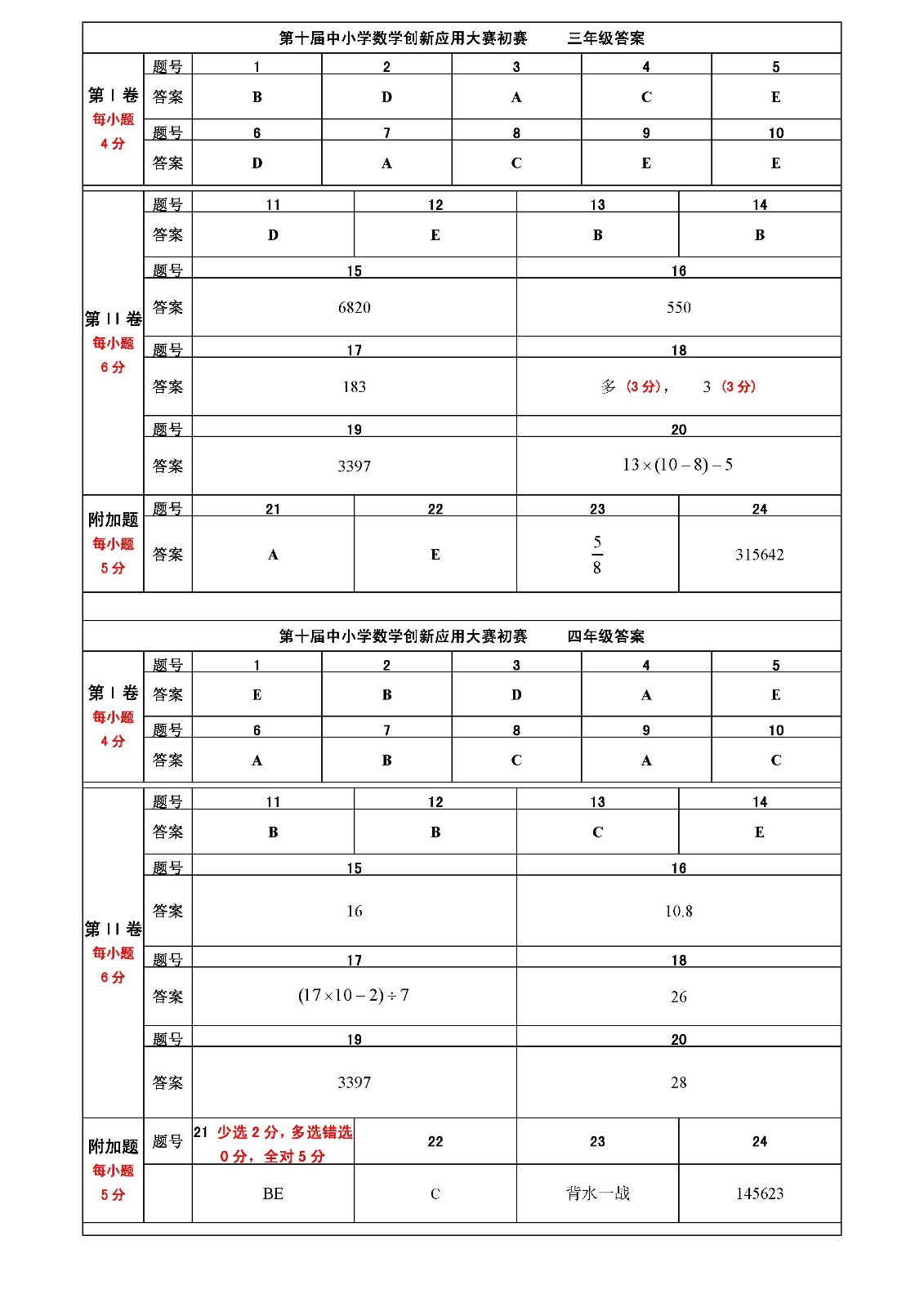 第十届中小学数学创新应用大赛初赛    小学答案_页面_1.jpg