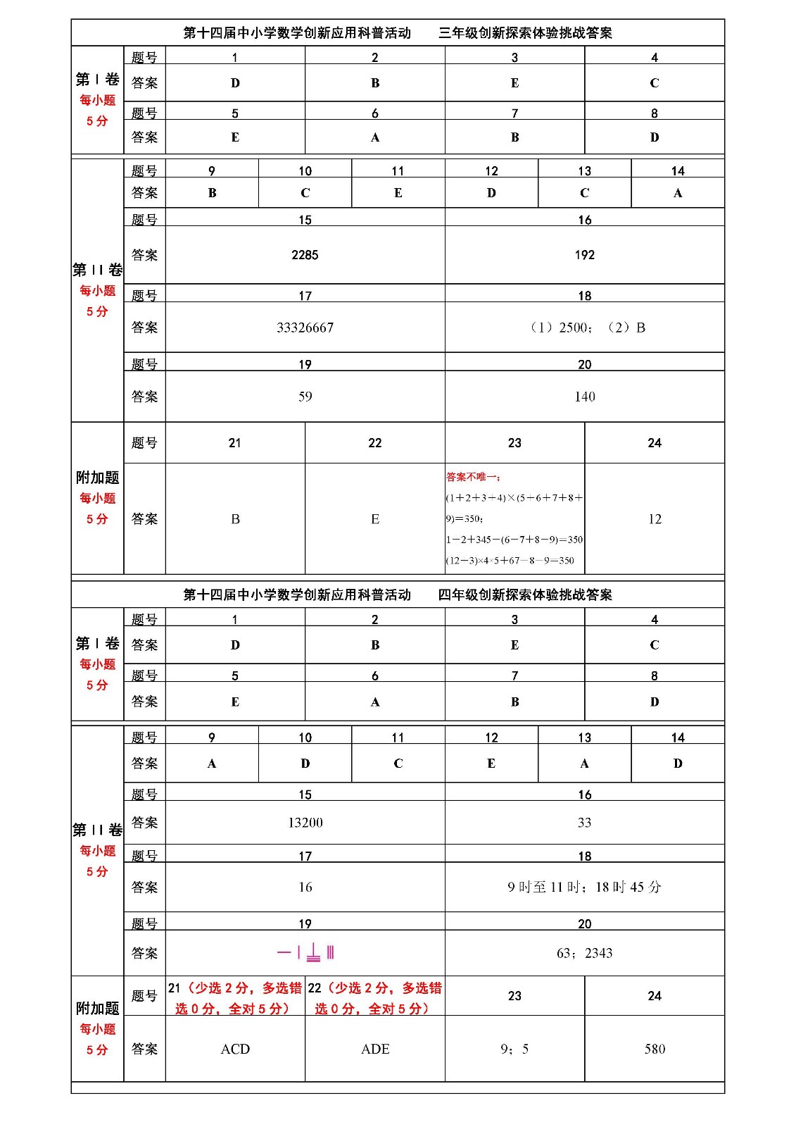 第十四届中小学数学创新应用科普活动 第一环节     小学答案_页面_1.jpg