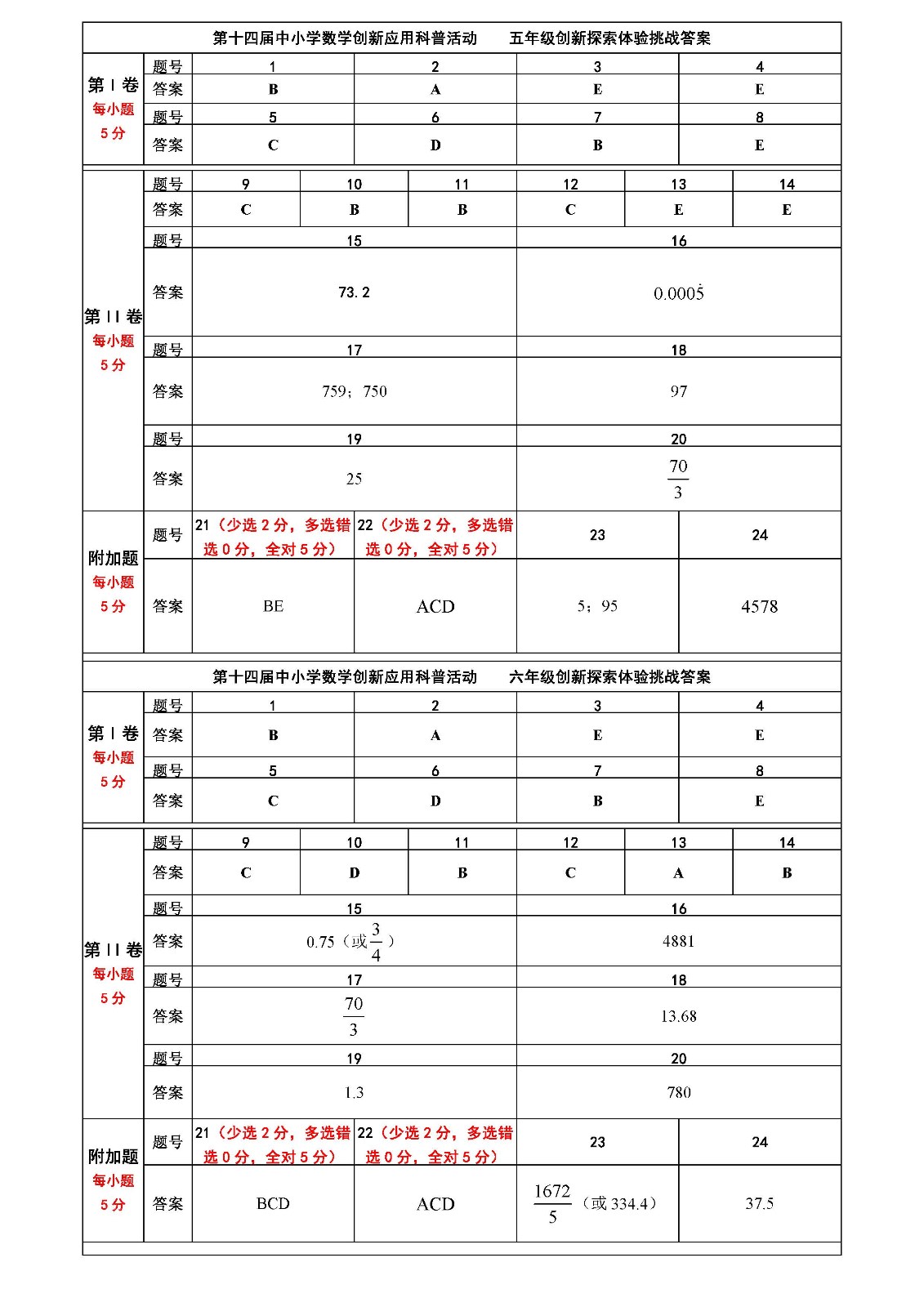 第十四届中小学数学创新应用科普活动 第一环节     小学答案_页面_2.jpg