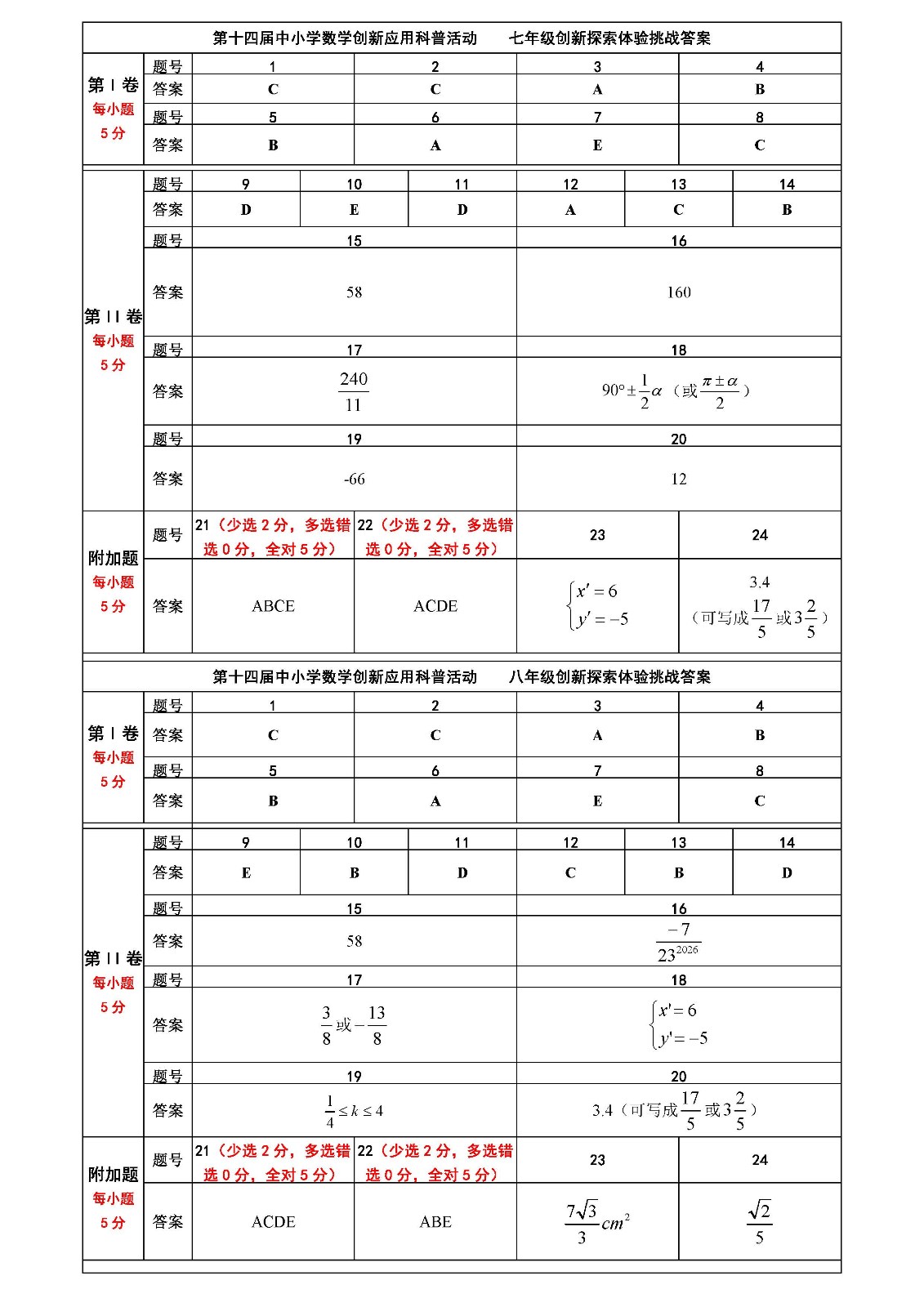 第十四届中小学数学创新应用科普活动 第一环节    初中答案_页面_1.jpg