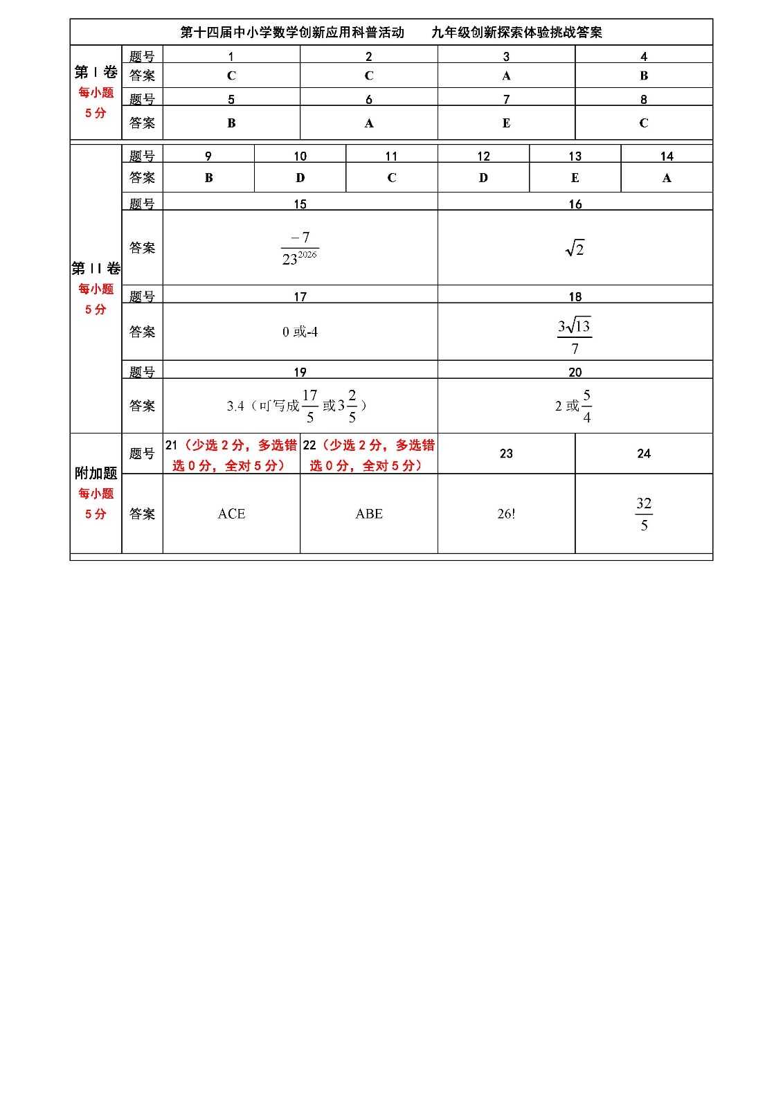 第十四届中小学数学创新应用科普活动 第一环节    初中答案_页面_2.jpg