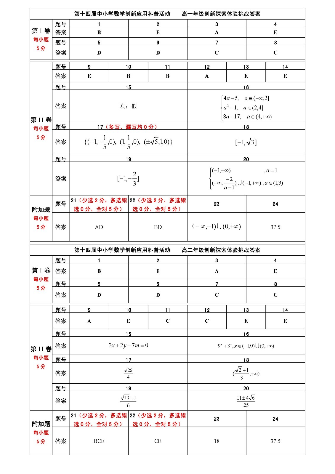 第十四届中小学数学创新应用科普活动 第一环节     高中答案.jpg